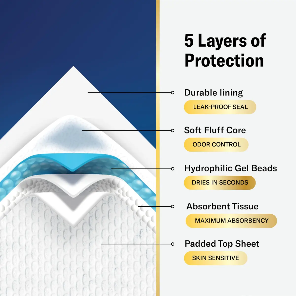 Curera CozyKids Disposable Bedwetting Bed Pads for Kids 30”x 34” (30-Pack) | XXL Waterproof Protection for Dry Nights - view 7