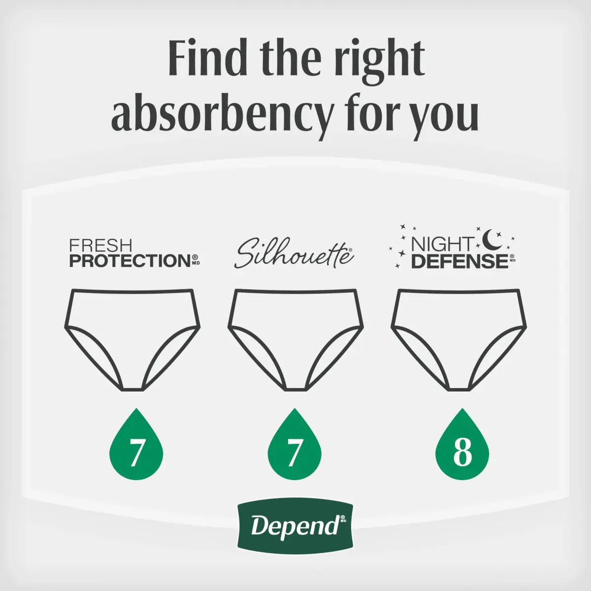 Depend Night Defense Adult Diapers for Women XXL 52 Count | Up to 12 Hours Overnight Protection - view 8