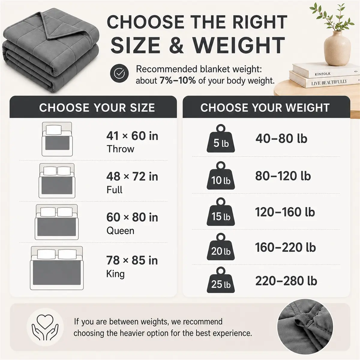 Smart Queen Weighted Blanket for Adults 60"x80" | 20lbs Grey All Season Breathable - view 5