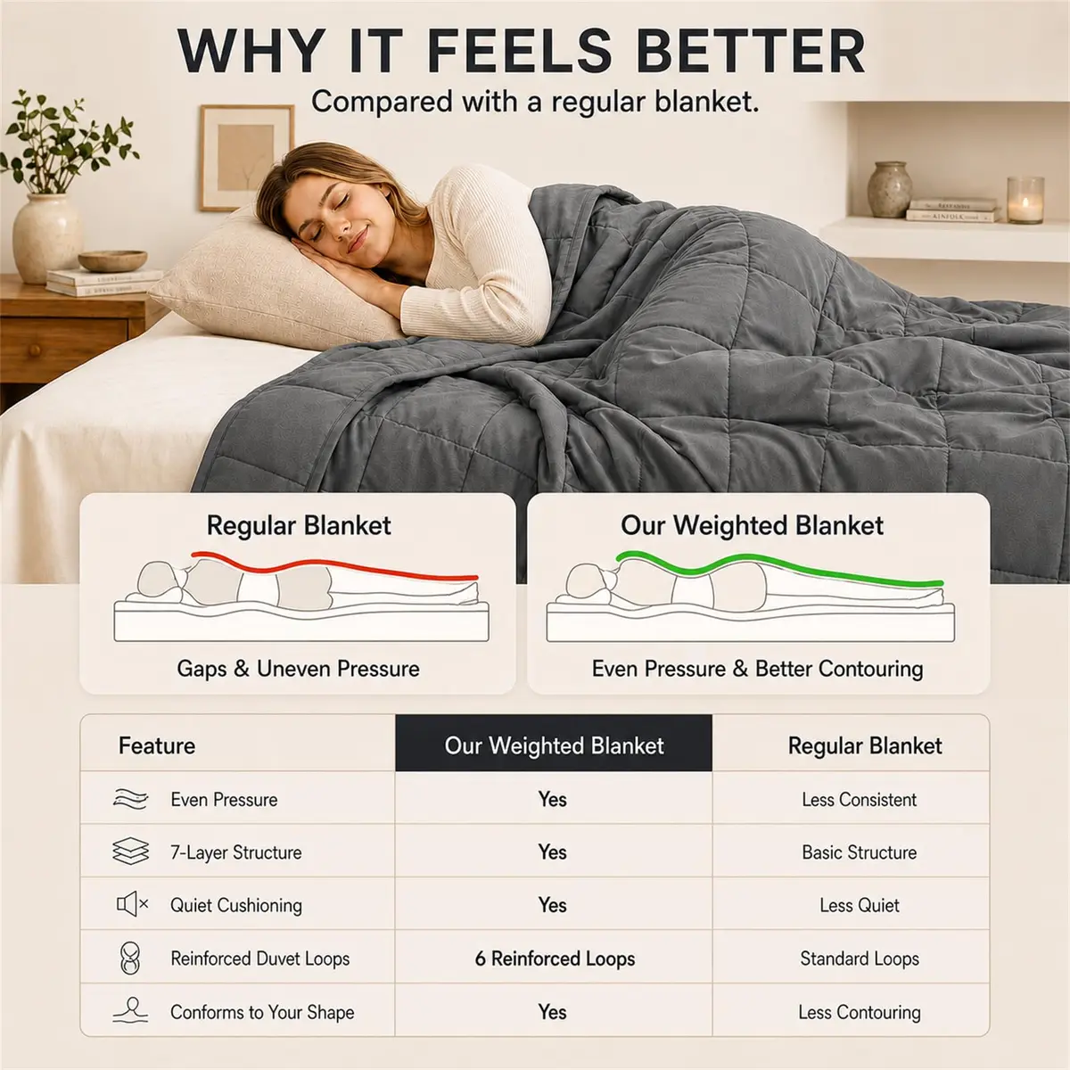 Smart Queen Weighted Blanket for Adults 60"x80" | 20lbs Grey All Season Breathable - view 6