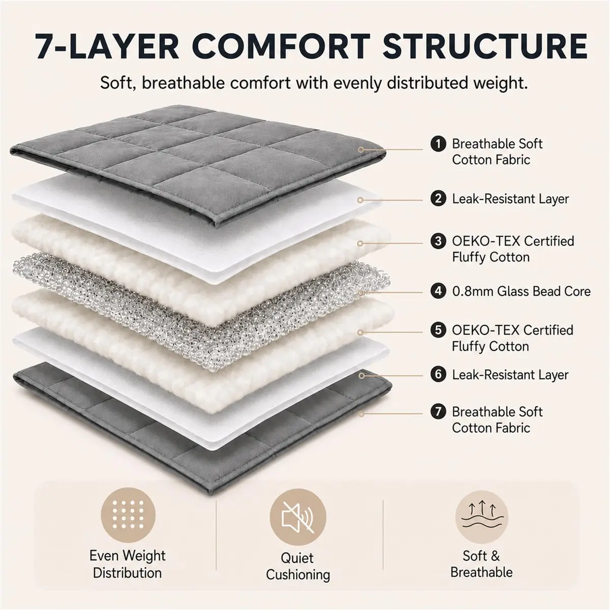 Smart Queen Weighted Blanket for Adults 60"x80" | 20lbs Grey All Season Breathable - view 3