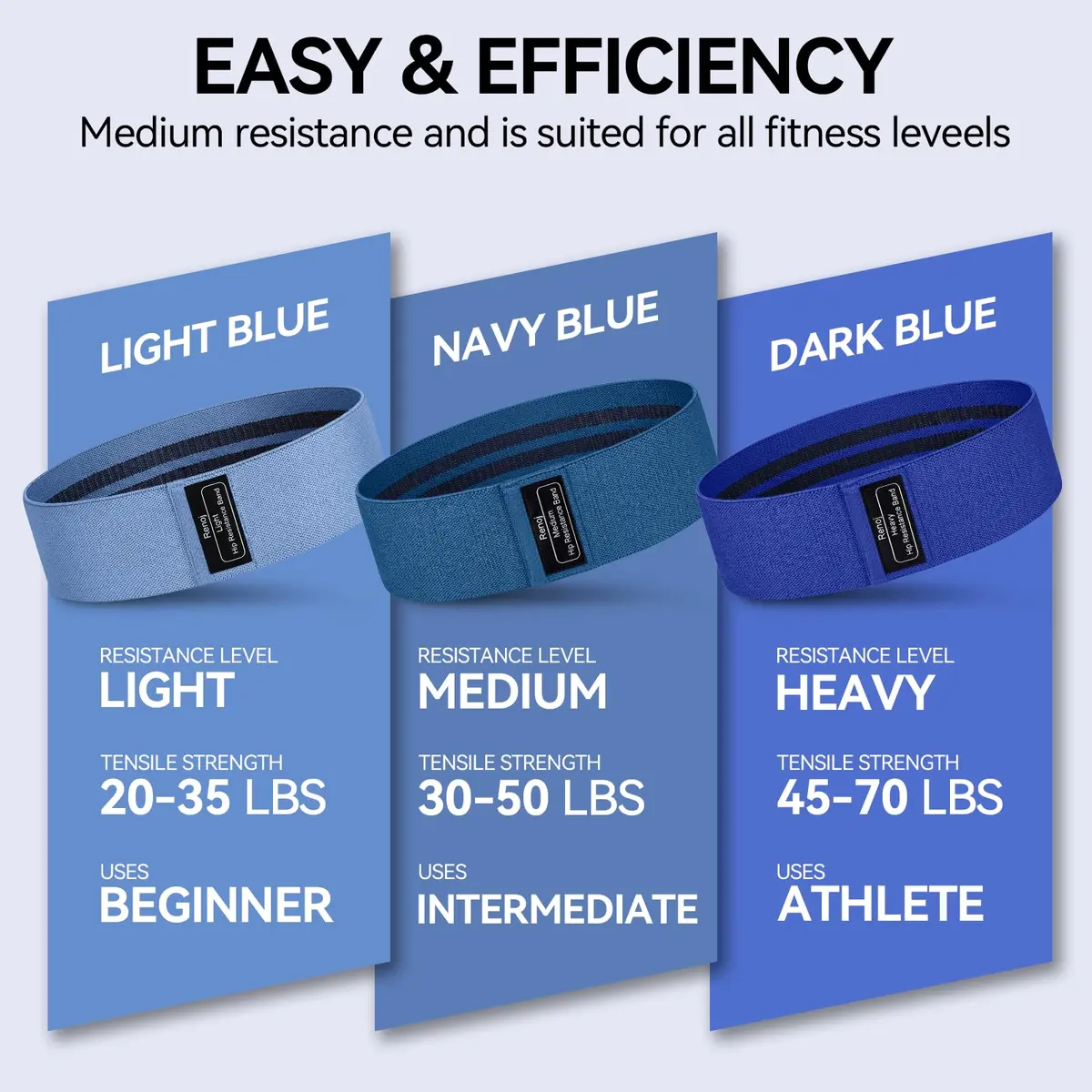 Renoj Resistance Bands for Working Out: 3-Set Exercise Bands for Pilates, Yoga, Home Gym, Booty, Leg Training | Heavy/Medium/Light Fabric Loops for Women Men - view 6