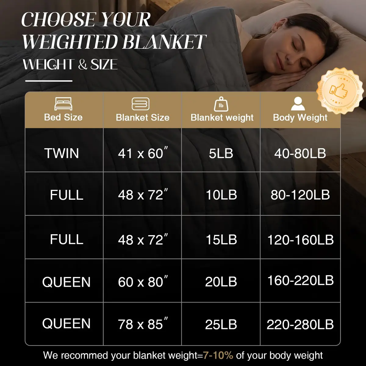 Smart Queen Weighted Blanket for Adults 15 lbs | Twin Size Breathable Heavy Throw Blanket for 120-160 lbs - view 7