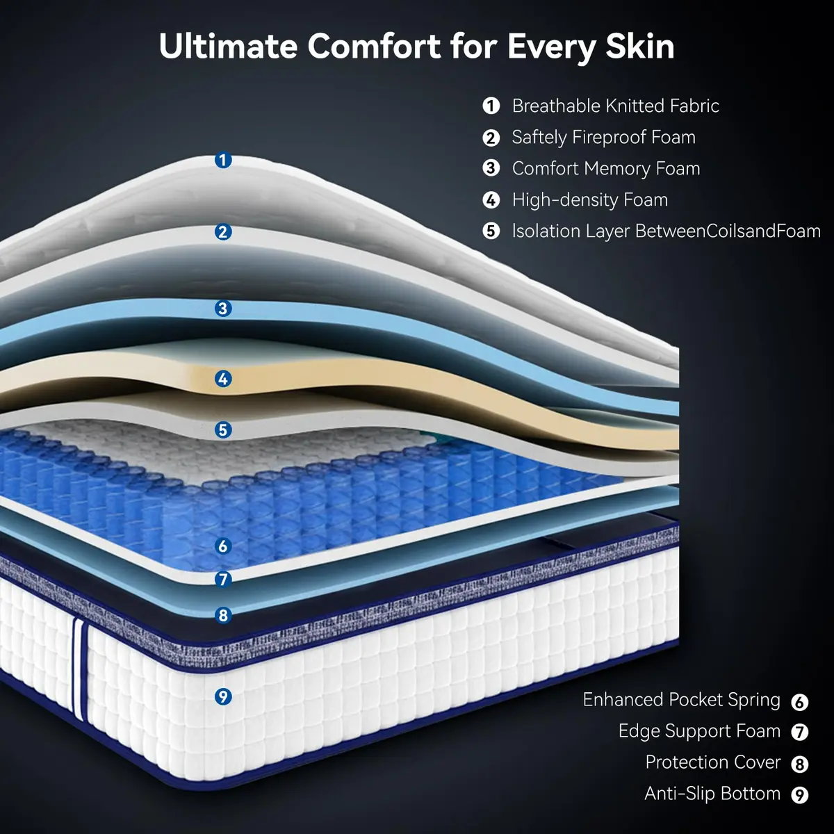 BURFLY1977 Twin Mattress 8 inch Gel Memory Foam | Medium Firm Support for All Sleep Positions - view 7