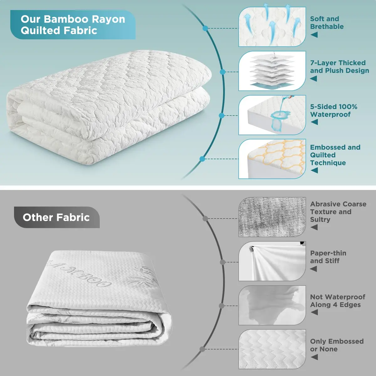 ZONAMA Vacuum Bags 5 Sided Waterproof Mattress Protector Queen Size | 360° All-Round Protection, Quilted Bamboo Rayon - view 7