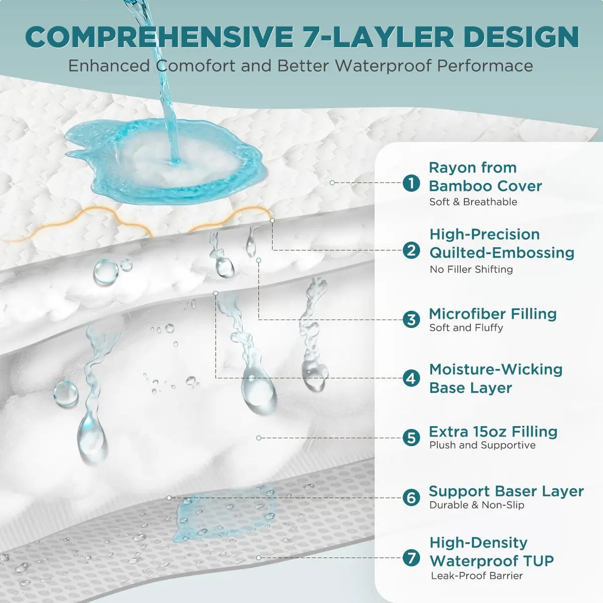 ZONAMA Vacuum Bags 5 Sided Waterproof Mattress Protector Queen Size | 360° All-Round Protection, Quilted Bamboo Rayon - view 2