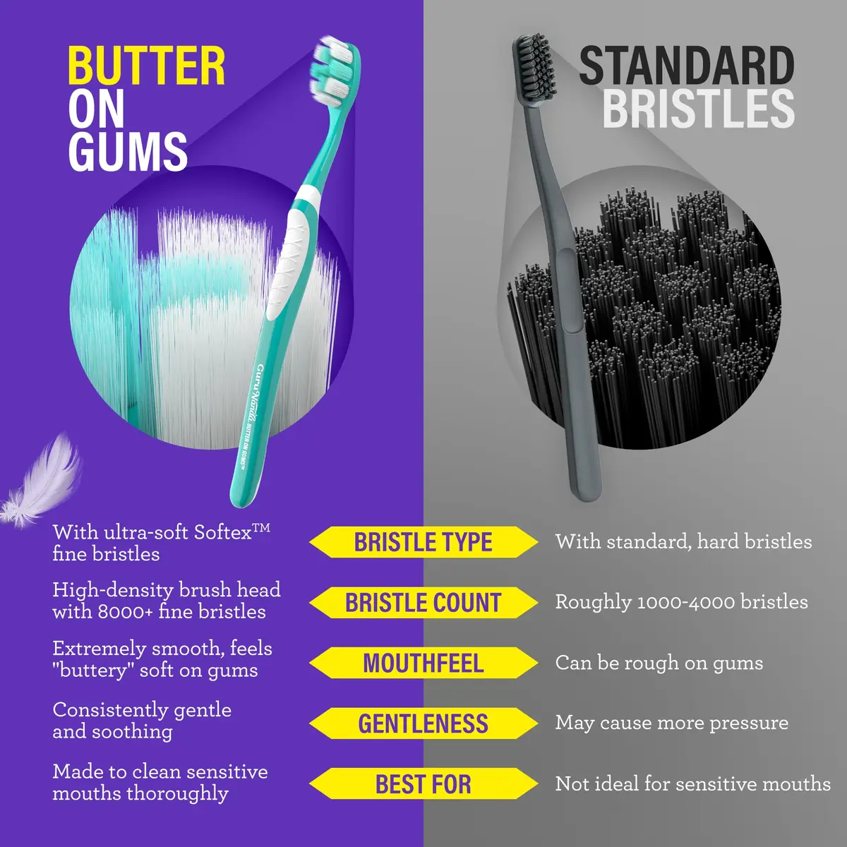 GuruNanda Butter on Gums Toothbrush 3-Pack | ADA Accepted for Sensitive Gums with 8000+ Ultra Soft Bristles - view 8