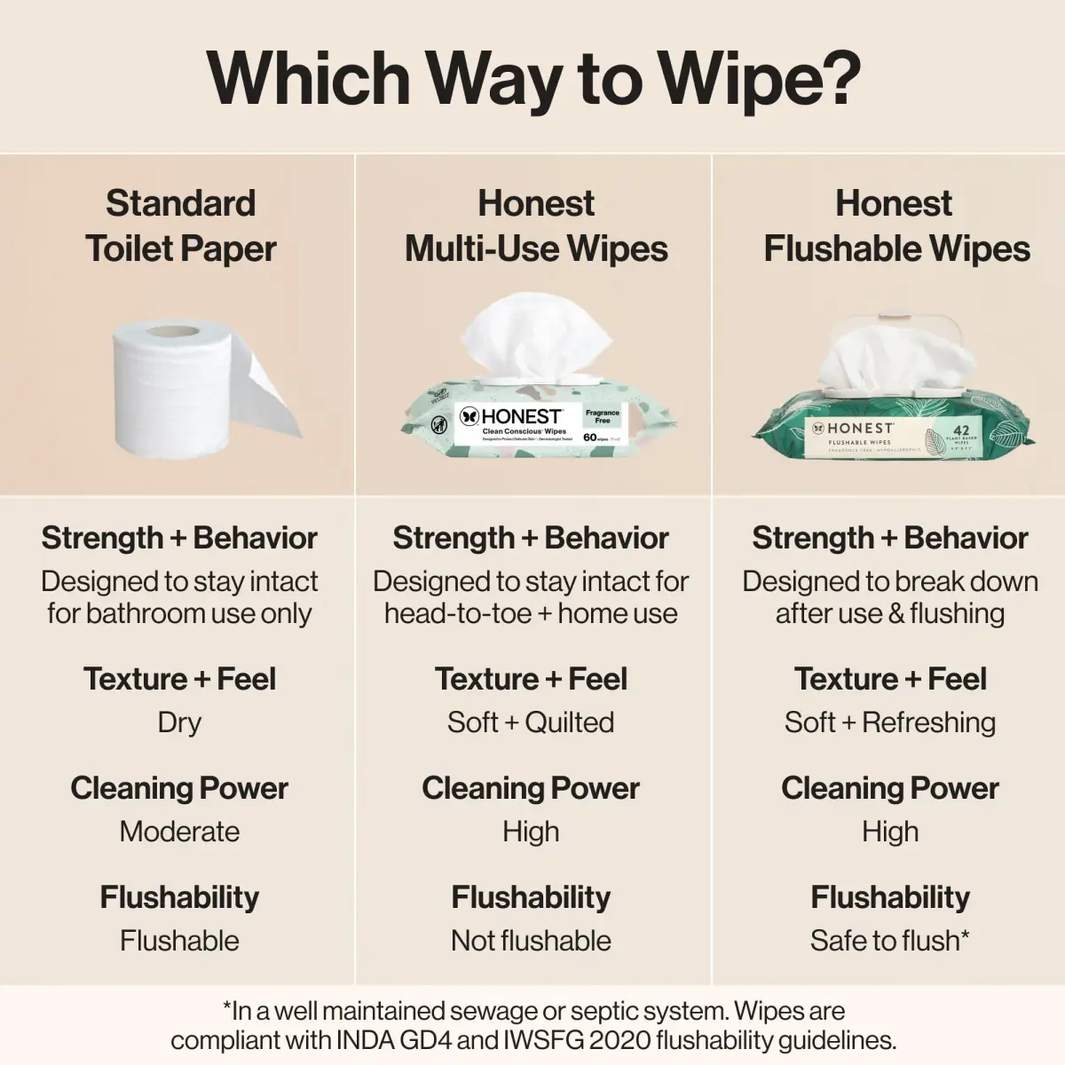 The Honest Company Hypoallergenic Flushable Wipes Tropical Leaves 126 Count (Pack of 3) | Sewer + Septic Safe, Plant-Based Cloth - view 6