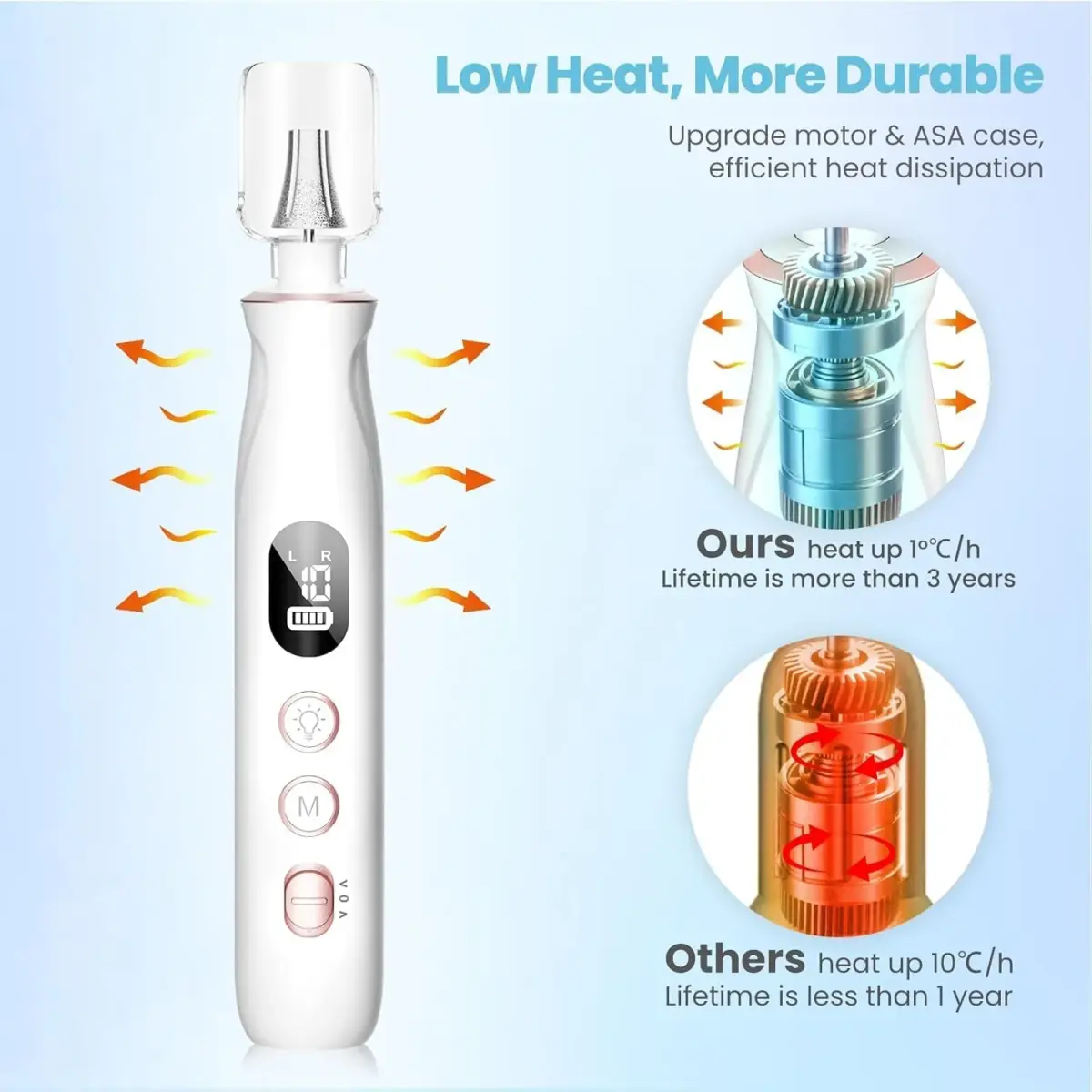 HSKAI Electric Nail File Drill, Toe Nail Grinder for Thick Toenails & Callus, 2000mAh (Vintage Rose) | Salon-Quality Manicure & Pedicure Tool - view 4
