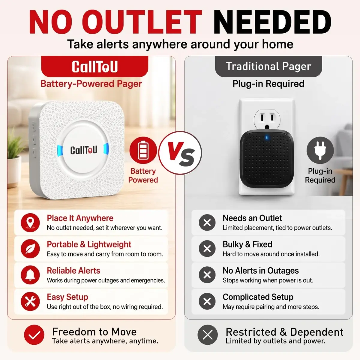 CallToU Wireless Caregiver Pager 2 Call Buttons+1 Receiver | Reliable Whole-Home Alerts - view 2