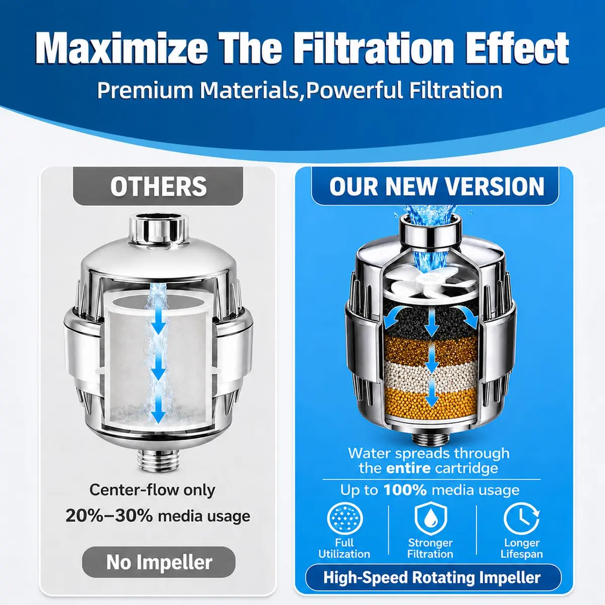 Yodel Shower Filter for Hard Water | Inline KDF-55 with Vitamin C, 8,000 Gallons, Polished Chrome - view 3