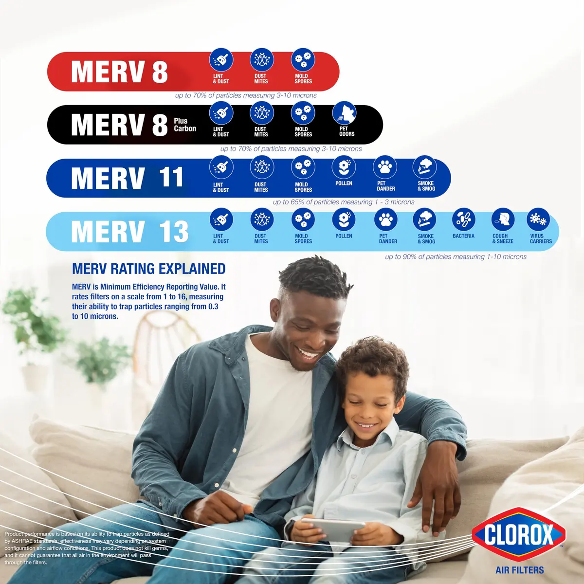 Clorox Air Filters 14x14x1 MERV 8 with Carbon | Pet & Odor Control, Made in USA - view 4