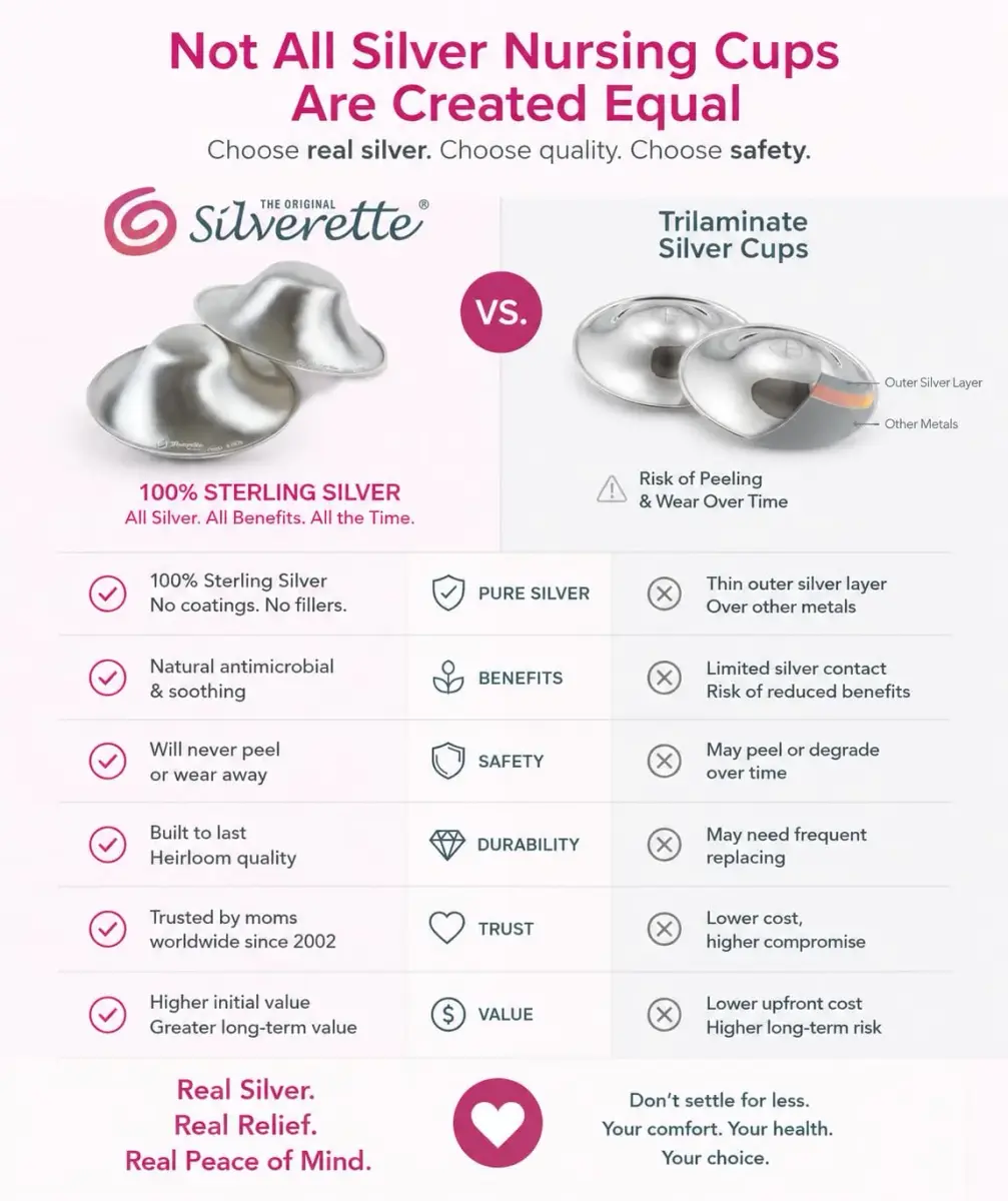 Silverette The Original Silver Nursing Cups, Pure 925 Silver Nipple Shields for Breastfeeding Essentials (1 Pair) - view 3