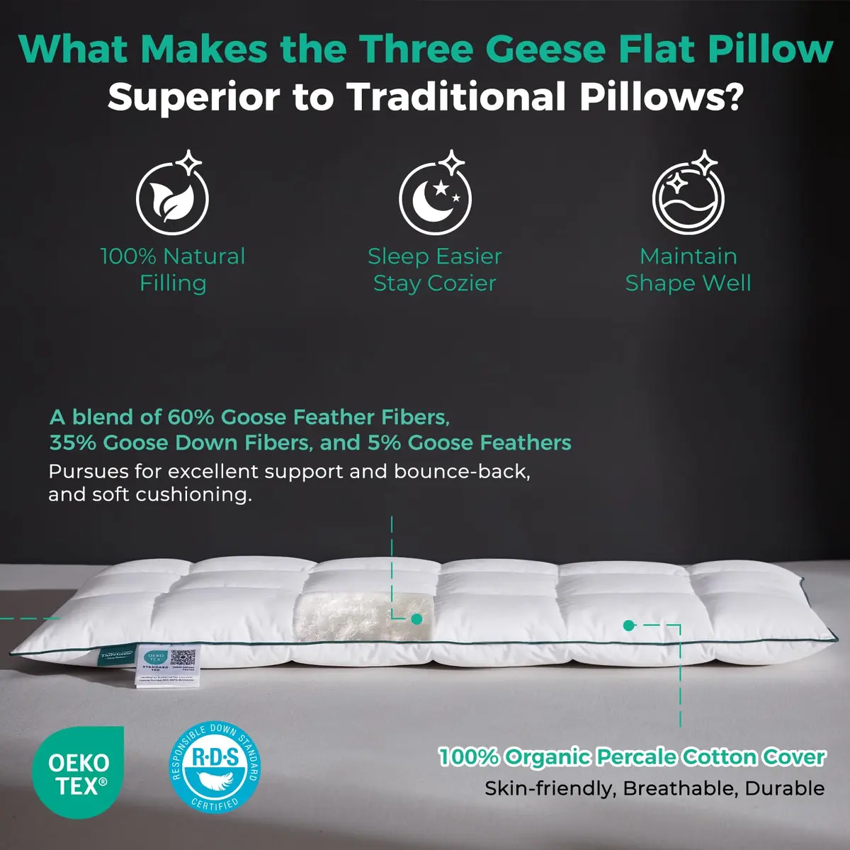 Three Geese Ultra Thin Flat Goose Down Feather Pillow King Size 91cm (36 Inches) | OEKO-TEX Certified Cotton Cover - view 4