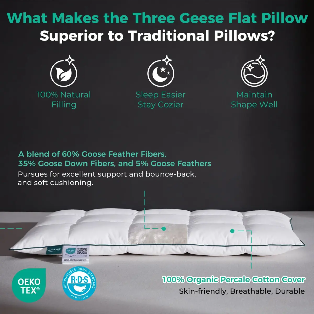 Three Geese Ultra Thin Flat Goose Down Feather Pillow Set of 2 | 2.5" Height, 100% Cotton Cover, Ergonomic Support for Sleep & Travel - view 4