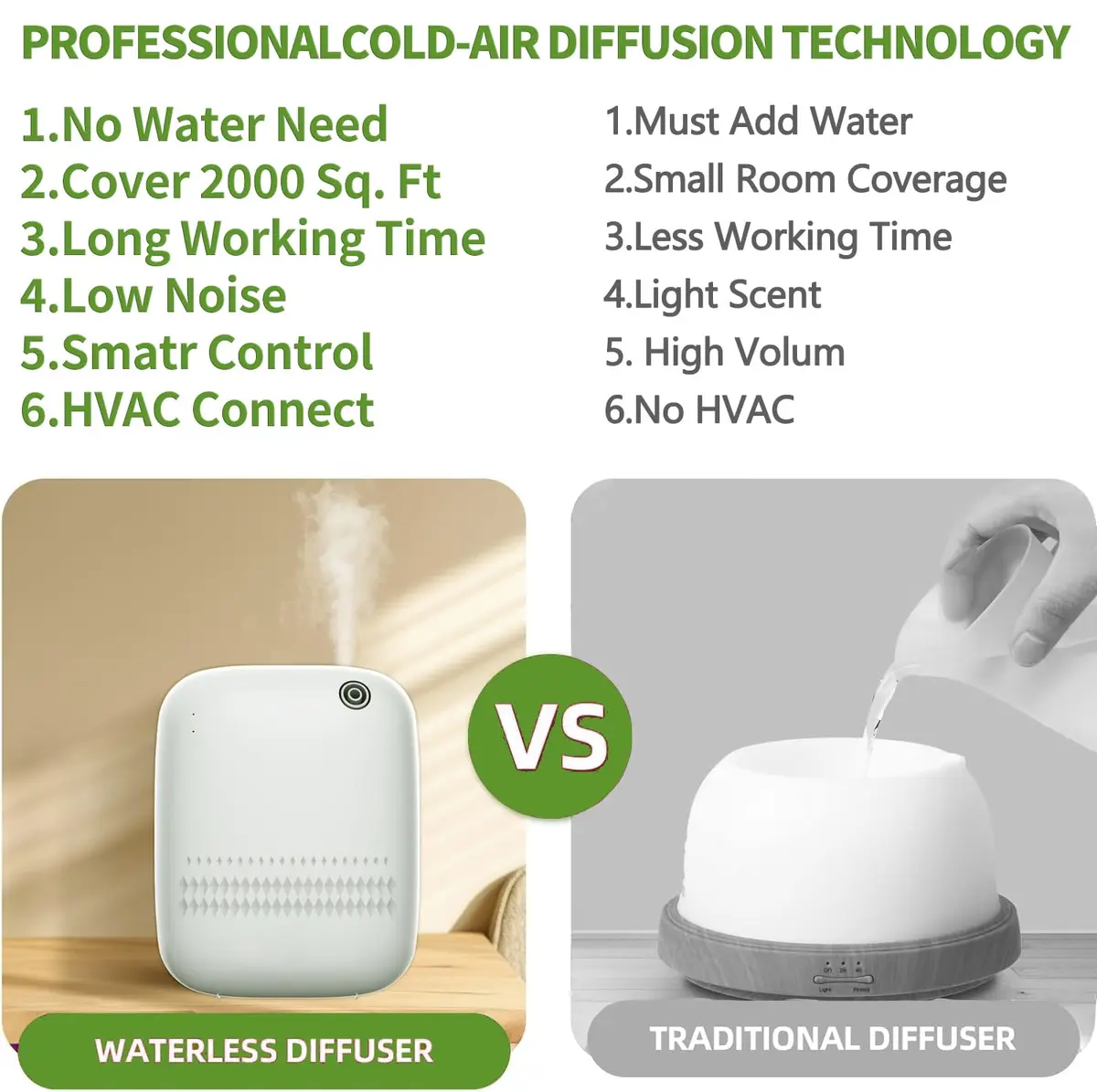 BAIESHIJI Waterless Essential Oil Diffuser 400mL | Covers Up to 2000 sq ft, App Controlled, Cold Air Diffuser for Home & Office - view 6