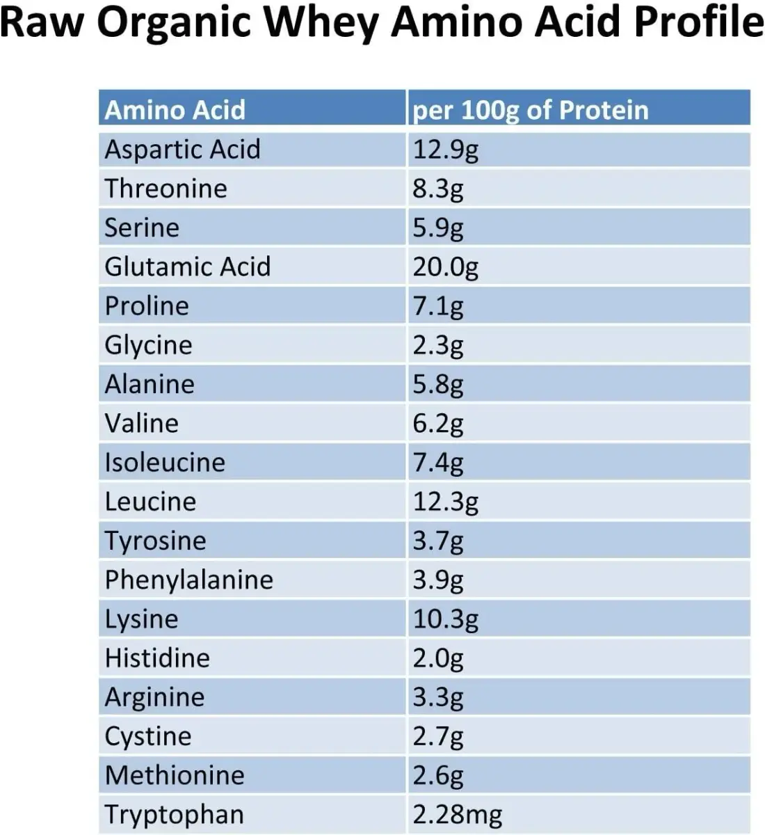 Raw Organic Whey Grass Fed Protein Powder Unflavored 0.93 kg (2 lb) | 100% Pure Single Ingredient - view 5