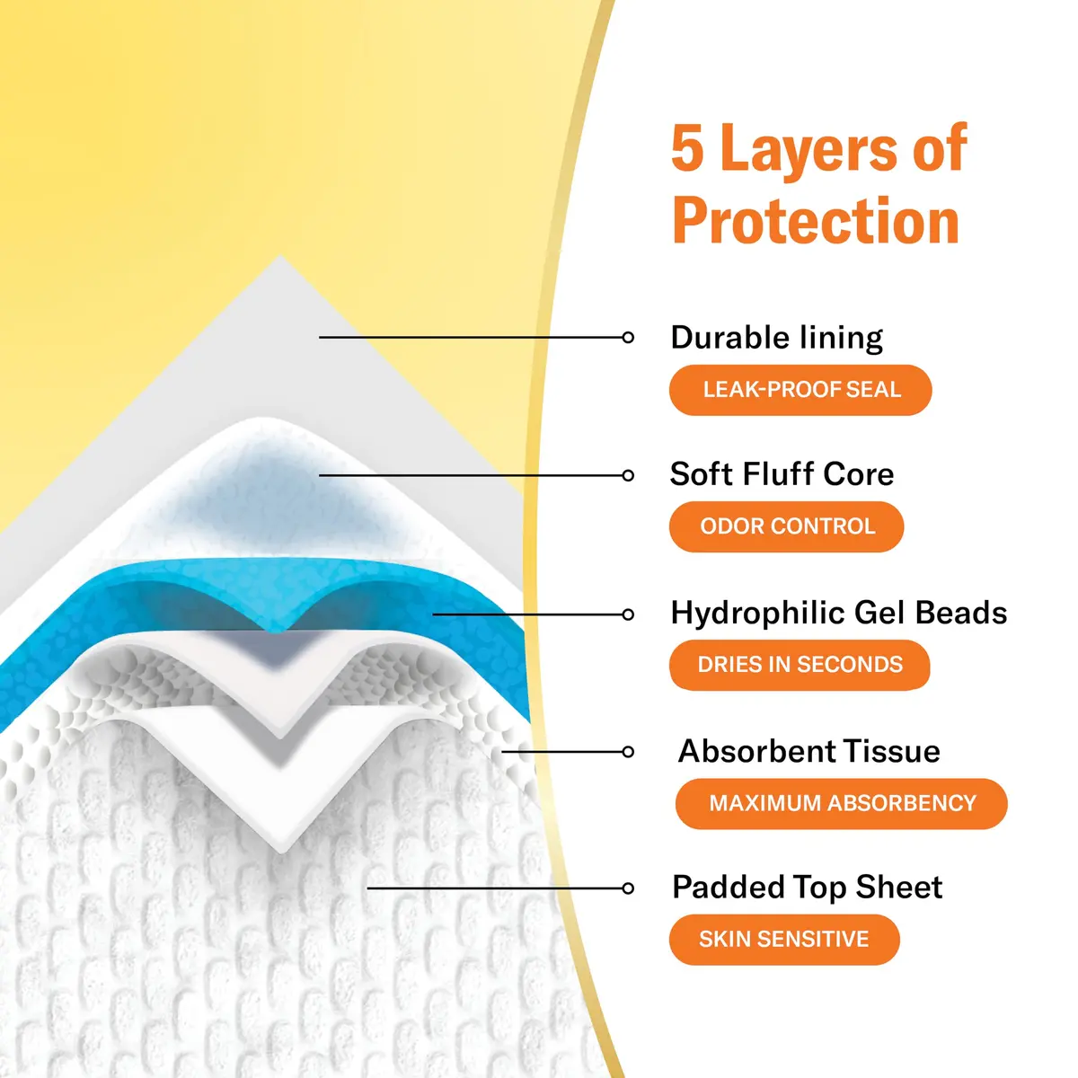 Curera Chuckles Disposable Baby Changing Pad Liners 17x24 inch (50-Pack) | Hospital-Grade 5-Layer Protection - view 8