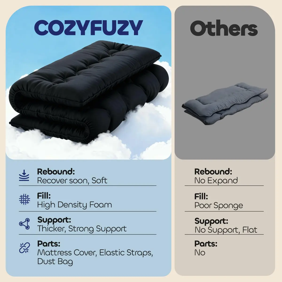 COZYFUZY 4" Thick Japanese Futon Mattress Foldable Floor Mattress for Guests, Dorms & Rooms, Portable Tatami Mat with Firm Support & Carry Strap Full - view 7