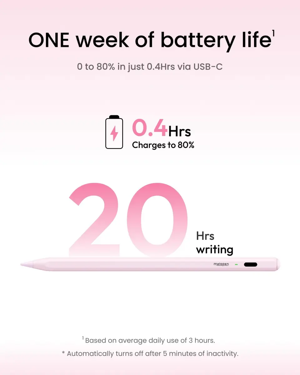 Metapen Pencil Air8 Stylus for iPad 2018-2026, 10 Min Faster Charge, Palm Rejection, Pink | Precision Input Pen - view 3