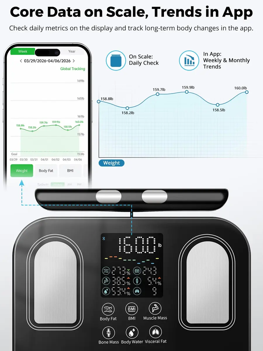 arboleaf Body Fat Scale for Body Weight 8-Electrode BMI | Full-Body Composition Tracker - view 4
