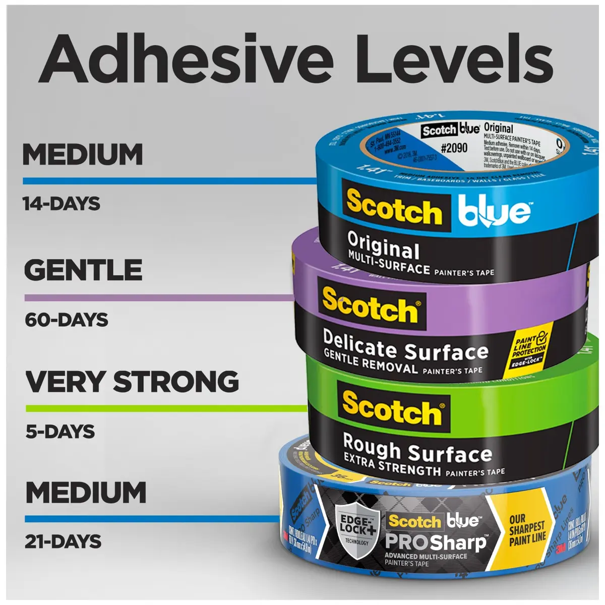 ScotchBlue Original Multi-Surface Painter's Tape 0.94 in x 60 Yds (6 Rolls) | Protects Surfaces, Removes Easily, Indoor/Outdoor Use - view 6