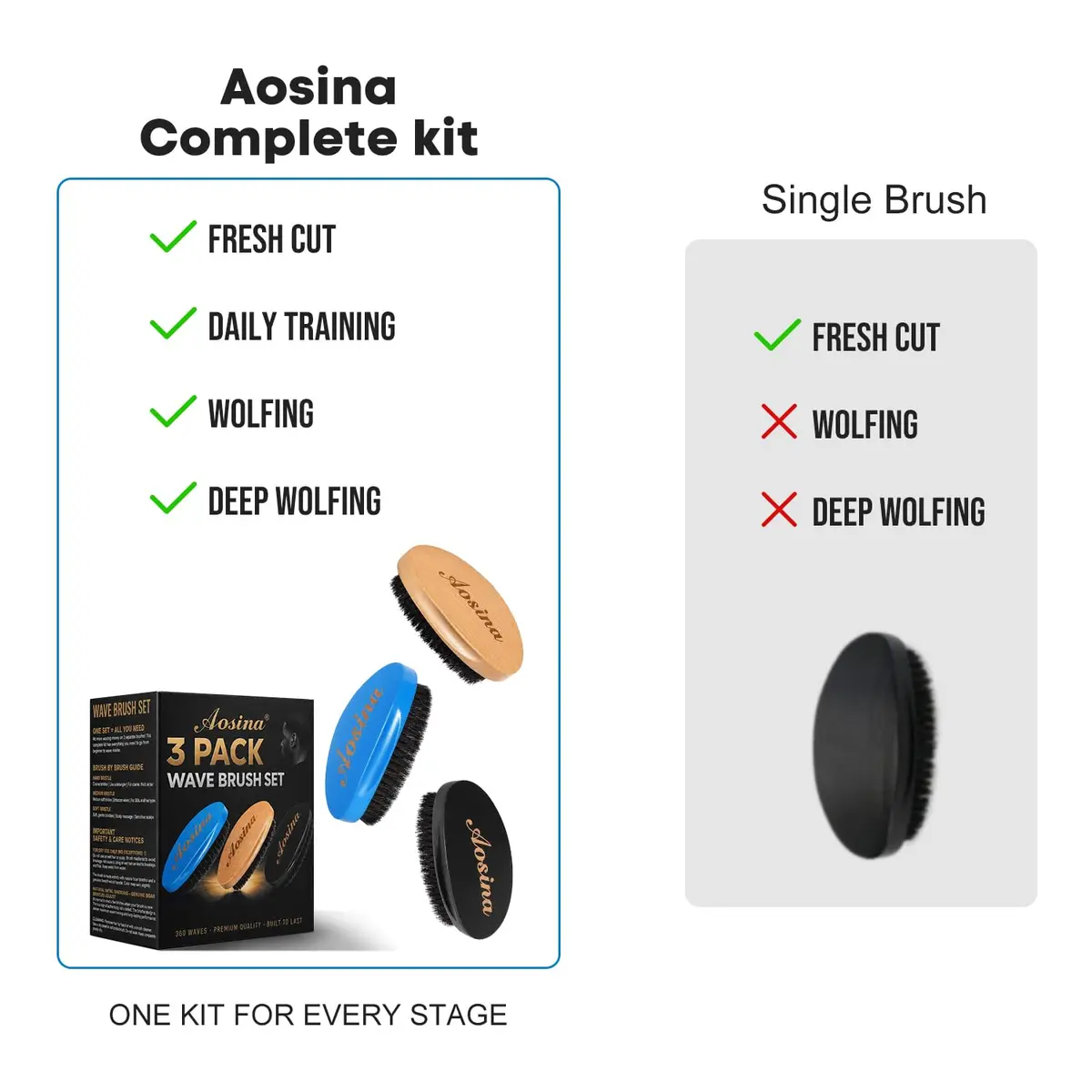 Aosina Boar Bristle Hair Brush for Men, 3-Pack | Soft, Medium & Hard Wave Brushes for 360 & Wolfing - view 6
