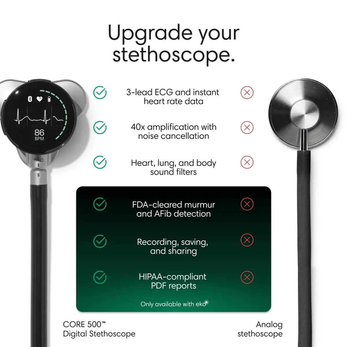EKO CORE 500™ Digital Stethoscope — 40x Amplification, Active Noise Cancellation, 3-Lead ECG, FDA-Cleared AI with Eko+, Full-Color Display, Reimbursement Eligible — Military Green - view 3