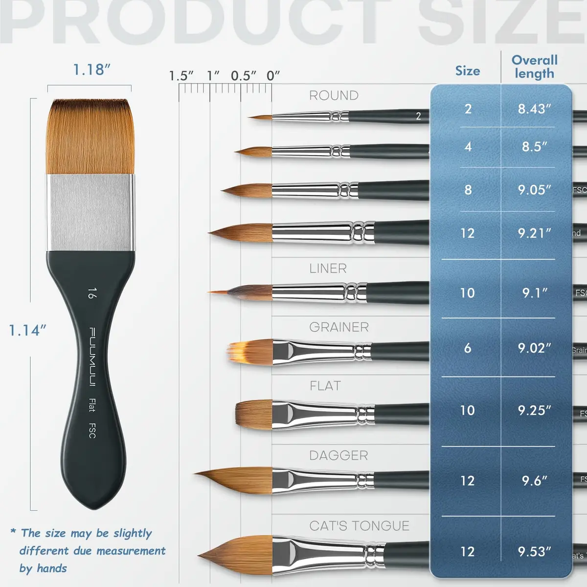 Fuumuui Watercolor Brush Set 10Pcs Synthetic Hair | Artist Paint Brushes for Watercolor, Gouache, Ink - view 5