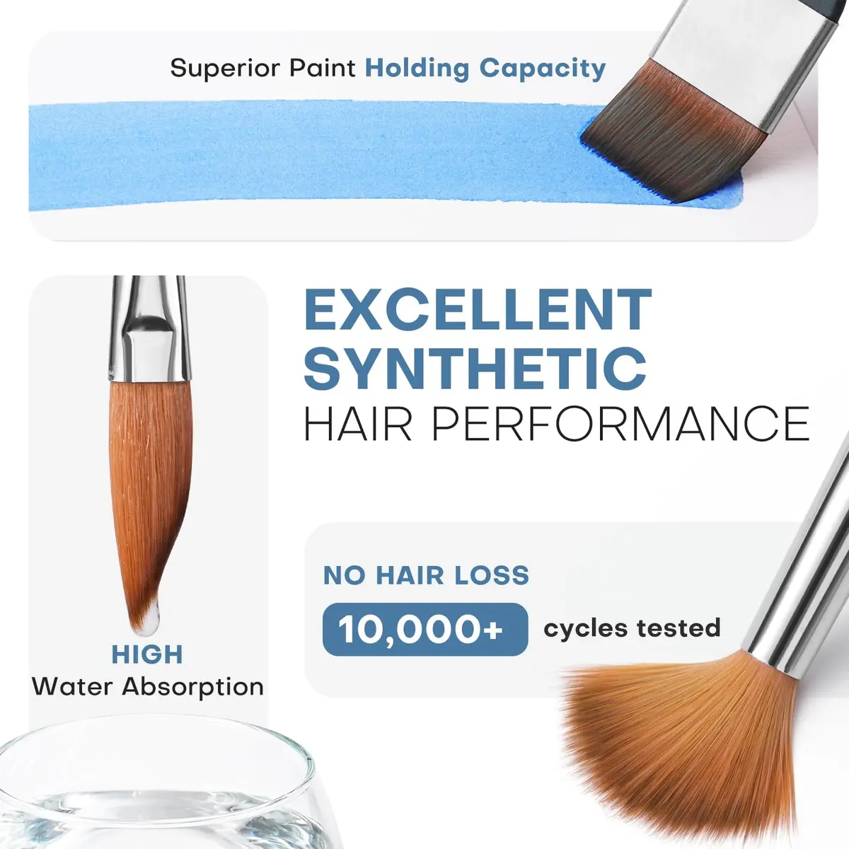 Fuumuui Watercolor Brush Set 10Pcs Synthetic Hair | Artist Paint Brushes for Watercolor, Gouache, Ink - view 3