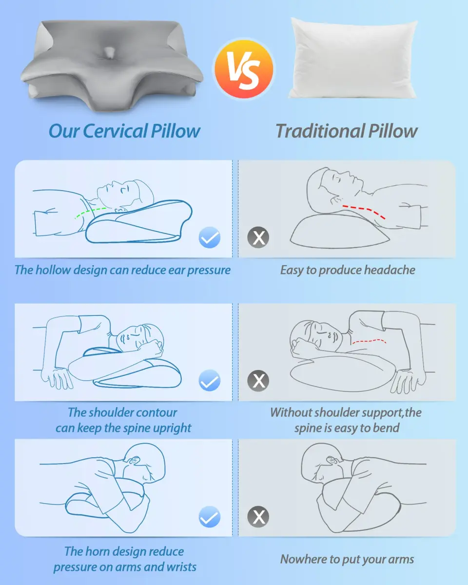 HOMCA 2 in 1 Cervical Pillow 23.6 x 15.7 x 4.7/5.6 inches | CertiPUR-US Certified Memory Foam for Neck Pain Relief - view 8