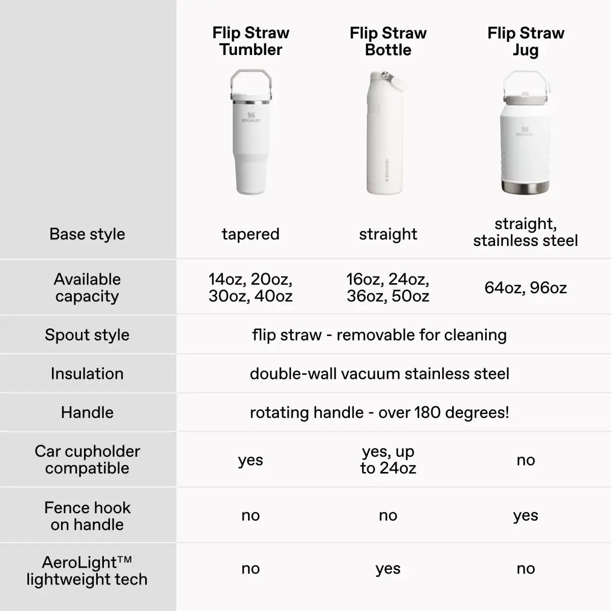 STANLEY IceFlow 2.0 Flip Straw Tumbler with Handle 20 oz (591 mL) | Insulated Stainless Steel, Leakproof, BPA-Free - view 5
