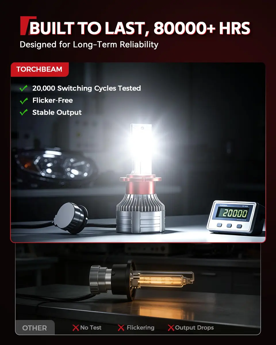 Torchbeam D4S HID Xenon Headlight Bulbs 6000K Cool White 60000LM Pack of 2 | Plug-and-Play HID System for Cars - view 3