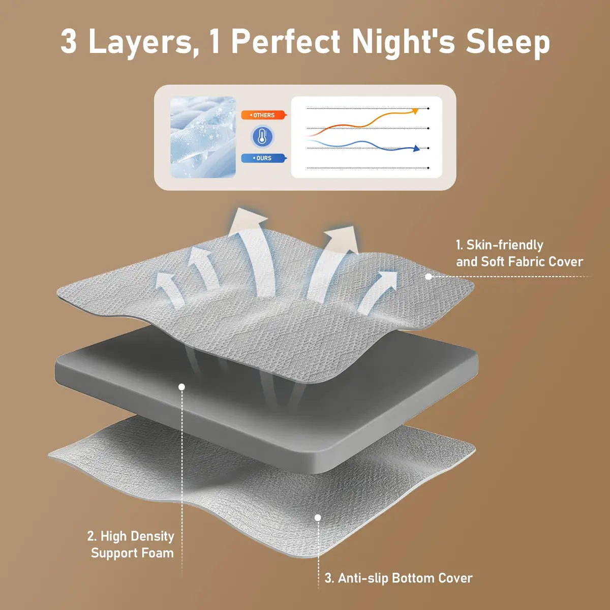 DP DAXPOO Firm Mattress Topper King 3-Inch | Back Pain Relief & Cooling Support - view 3