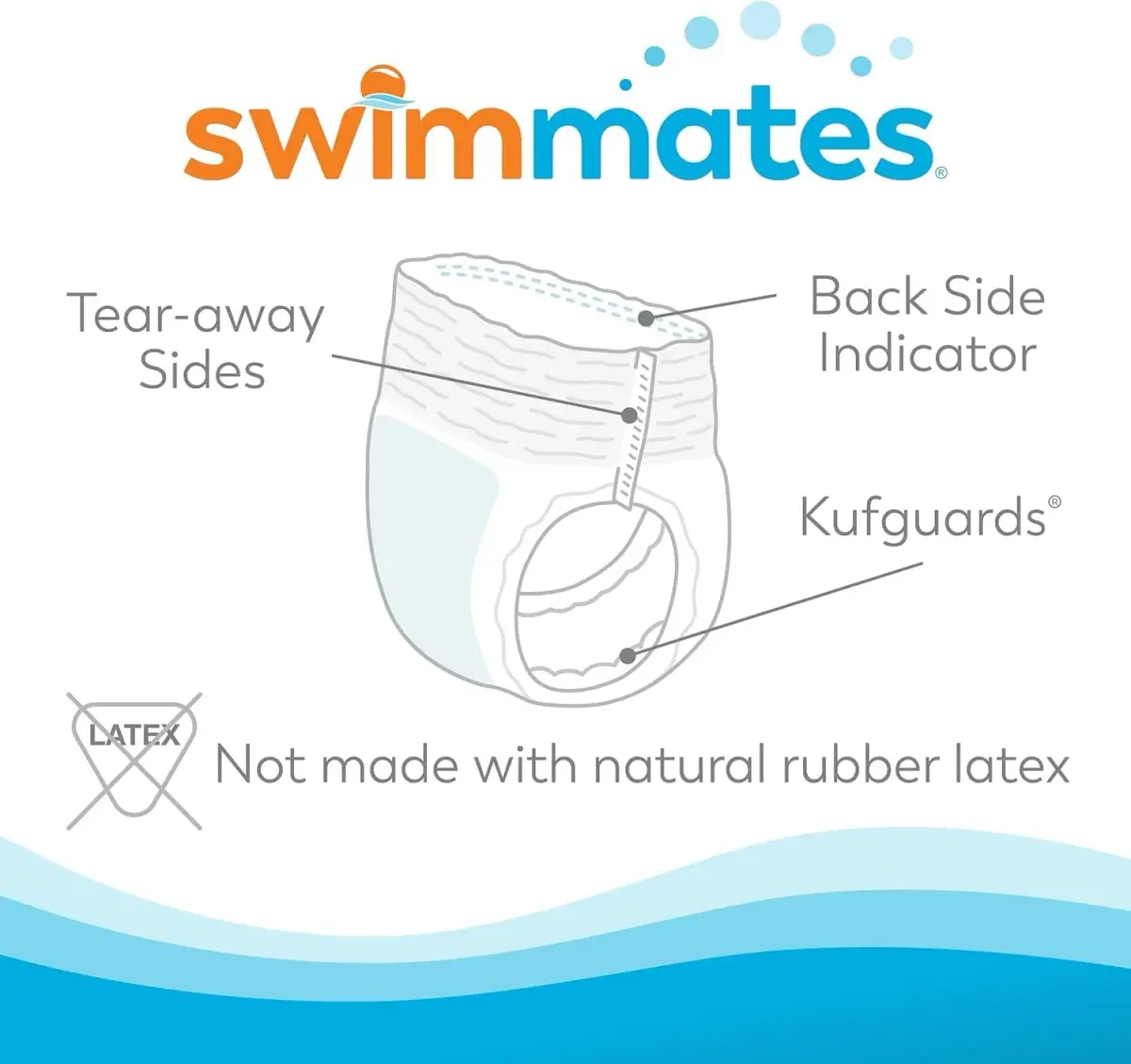 Swimmates Adult Swim Diapers X-Small (96 Count) | Discreet Bowel Incontinence Protection Under Swimwear - view 2