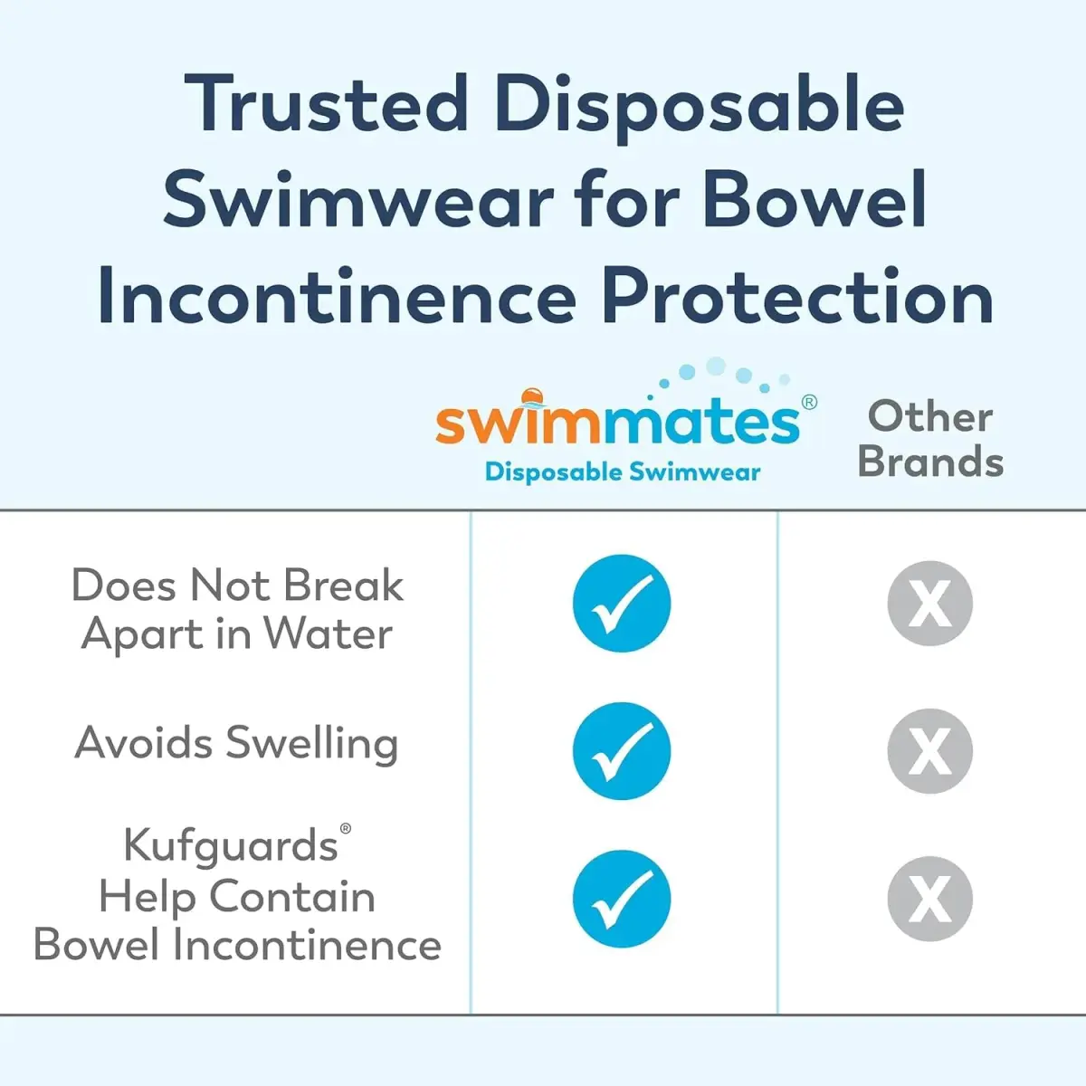 Swimmates Adult Swim Diapers X-Small (24 Count) - Discreet Bowel Incontinence Protection - view 3