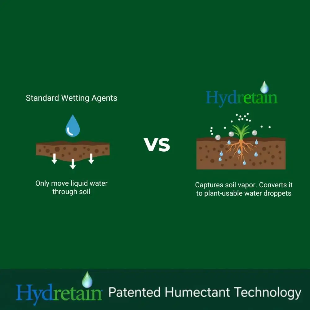 Hydretain Moisture Manager - Fall Overseeding, 15 lb Granular | 3-Month Hydration Boost for Lawns - view 5