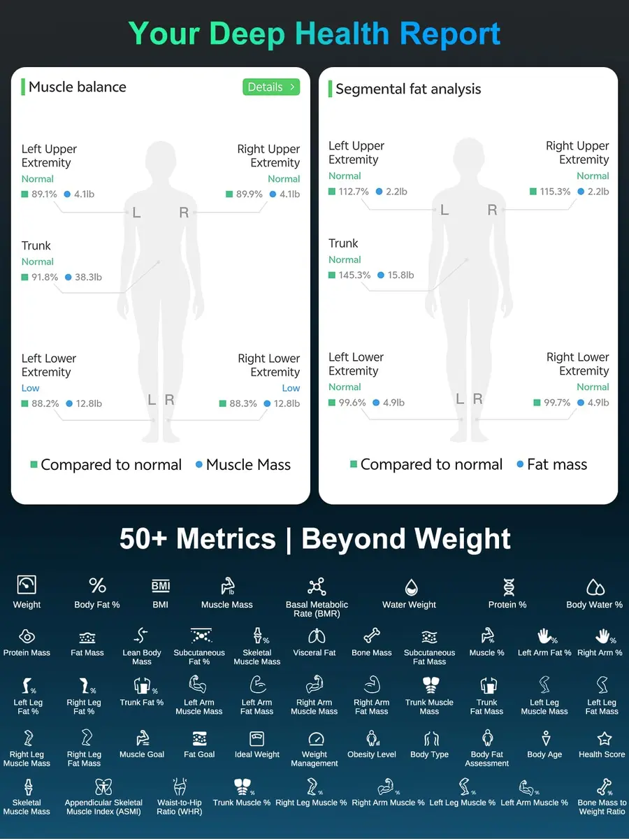 Arboleaf Body Fat Scale for Body Weight | 8-Electrode Body Composition, BMI, 400 lb Capacity - view 4