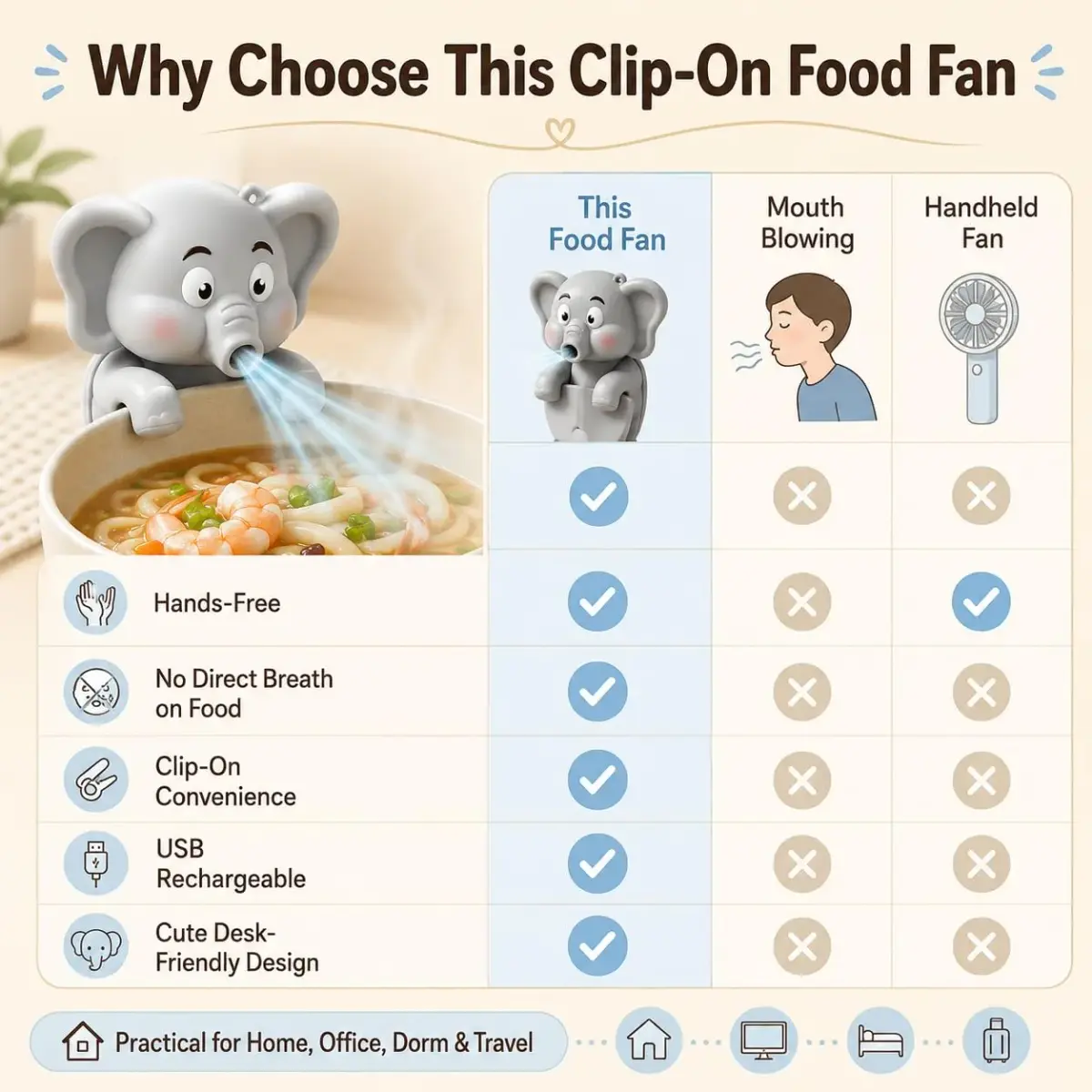 MIZSXF Cute Elephant Cooling Clip-On Mini Fan 8cm (3.15in) | 3-Speed USB Rechargeable for Hot Food & Drinks - view 8