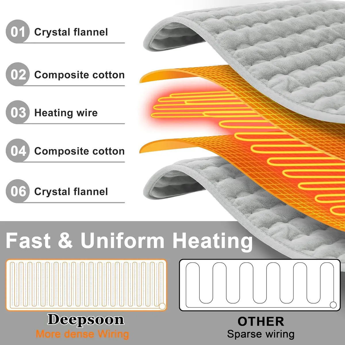 Deepsoon Electric Heating Pad for Back 83cm x 43cm (33"x17") | 6 Heat Settings, 4 Timer, Overheat Protection - view 3