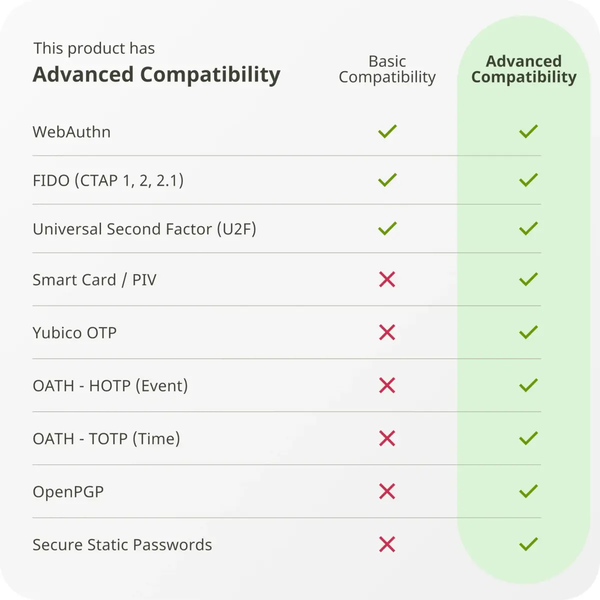Yubico YubiKey 5C NFC Security Key (Pack of 2) | FIDO Certified MFA Passkey - view 2
