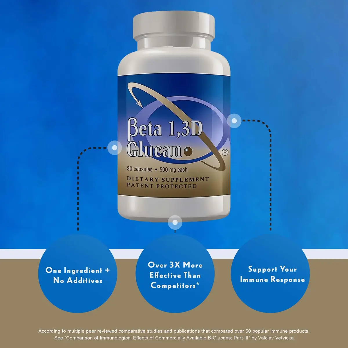 Transfer Point Immune Support Supplement Beta Glucan 500 mg Capsules (Pack of 2, 60 Count) | Immune Support Supplement - view 7