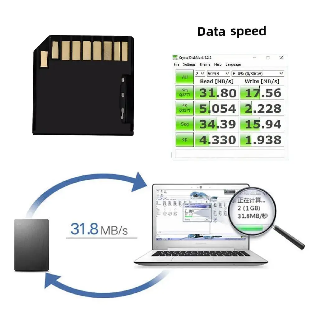 cablecc Micro SD to SD Card Adapter | Low Profile Short Body for Mac Laptops, 512GB Max Capacity - view 6