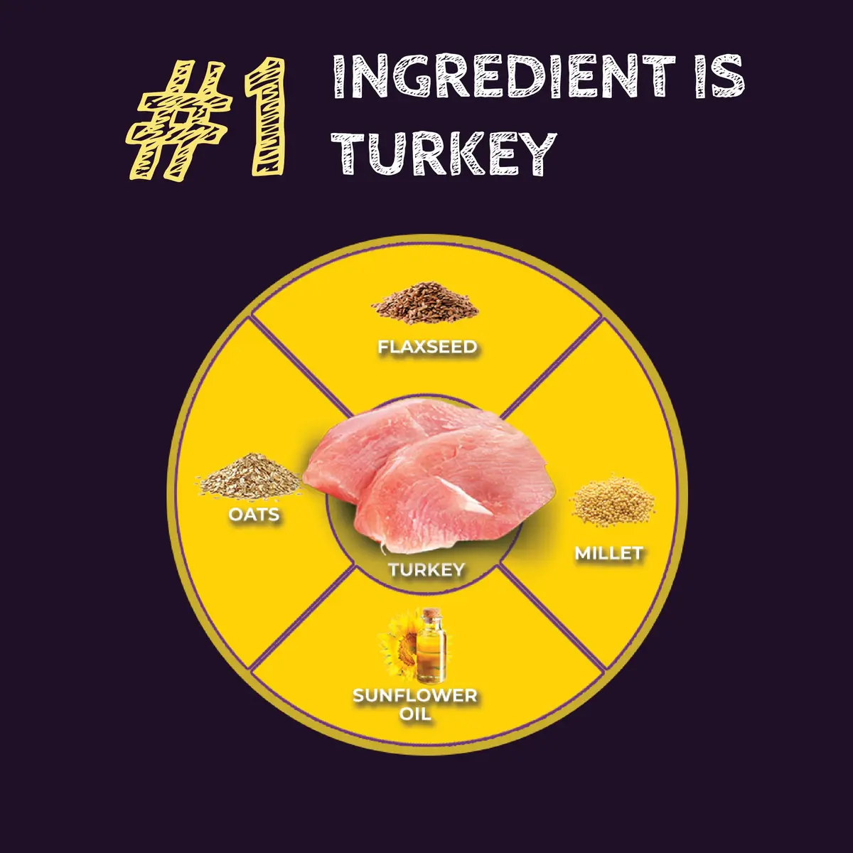 Zignature Select Cuts Turkey Formula Dry Dog Food 4lb (Pack of 2) Nutrient-Dense, Limited-Ingredient for Dogs - view 5