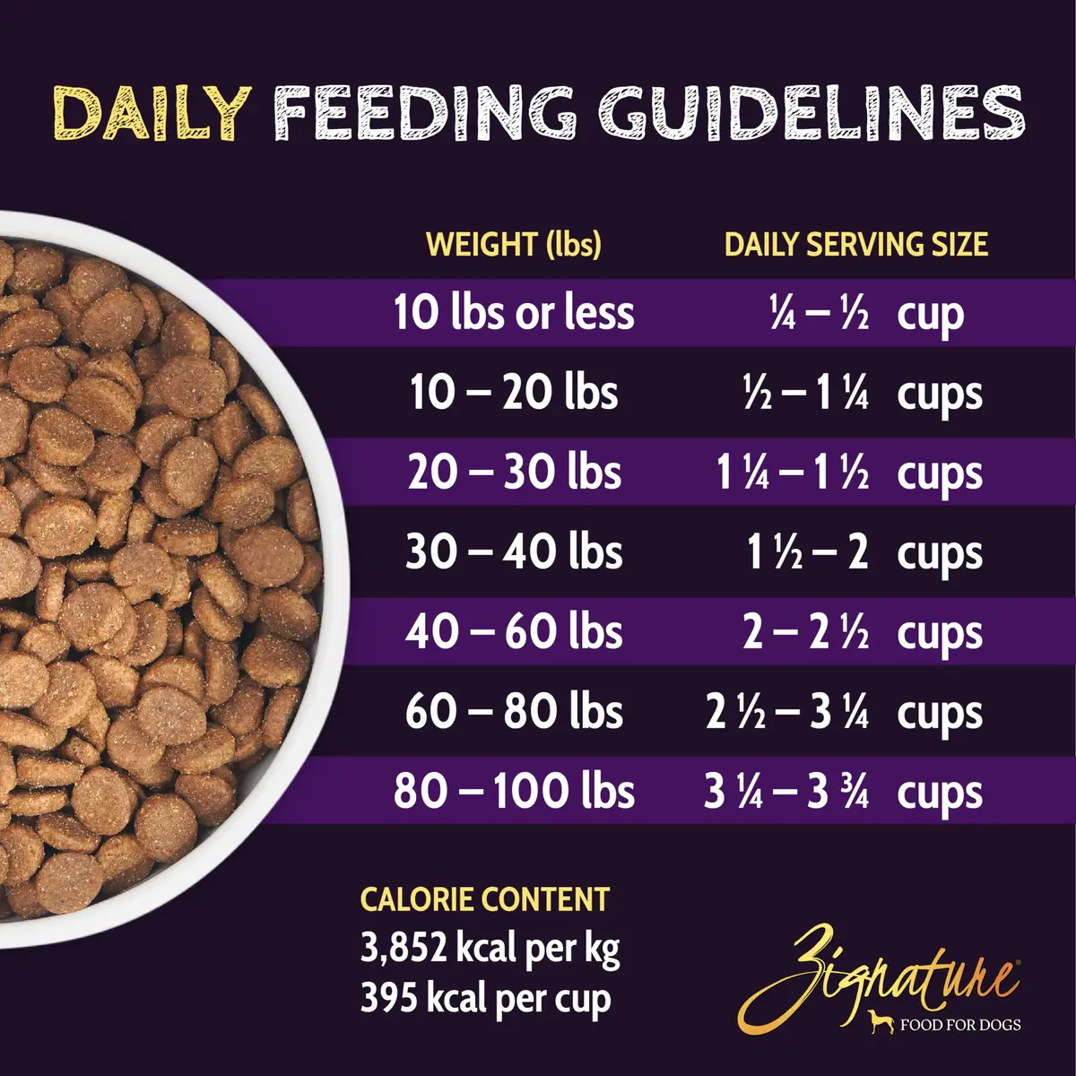 Zignature Select Cuts Turkey Formula Dry Dog Food 4lb (Pack of 2) Nutrient-Dense, Limited-Ingredient for Dogs - view 2