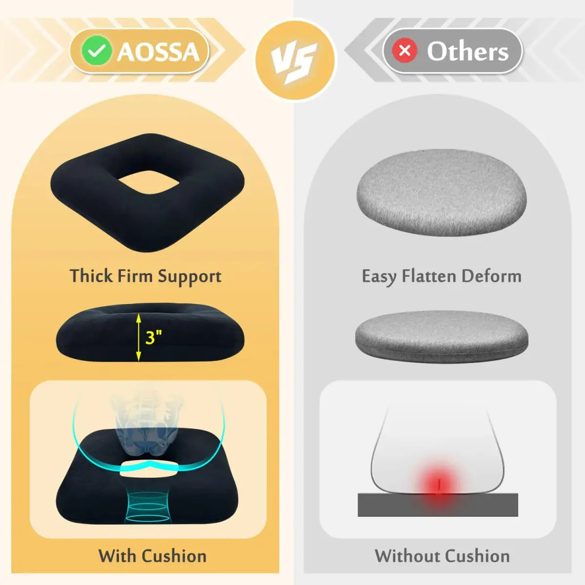 AOSSA Bed Sore Cushion for Butt Positioning Pillow, Pressure Ulcer Relief, 3-inch Thick Orthopedic Seat Wedge | 38cm x 36cm (15" x 14") - view 3