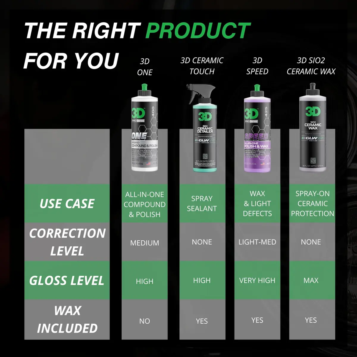 3D One Car Scratch & Swirl Remover Hybrid Rubbing Compound & Polish 2.7 L (96 oz) | True Paint Correction - view 8