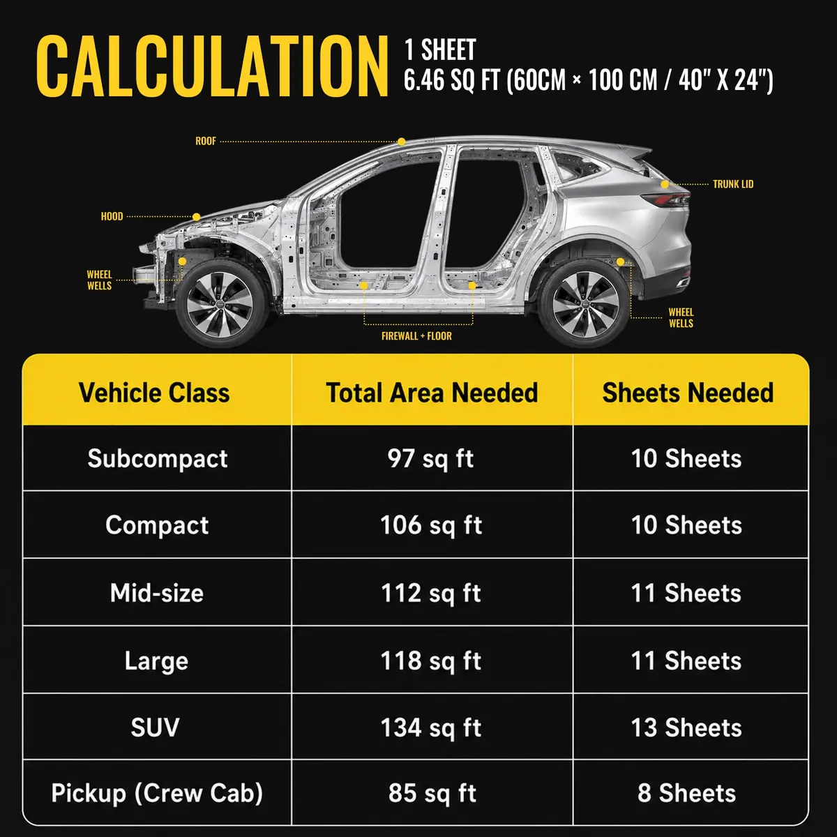 uxcell Sound Deadening Insulation Mat 10mm 6.5sqft (Pack of 2) | Reduces Car Noise & Heat - view 9
