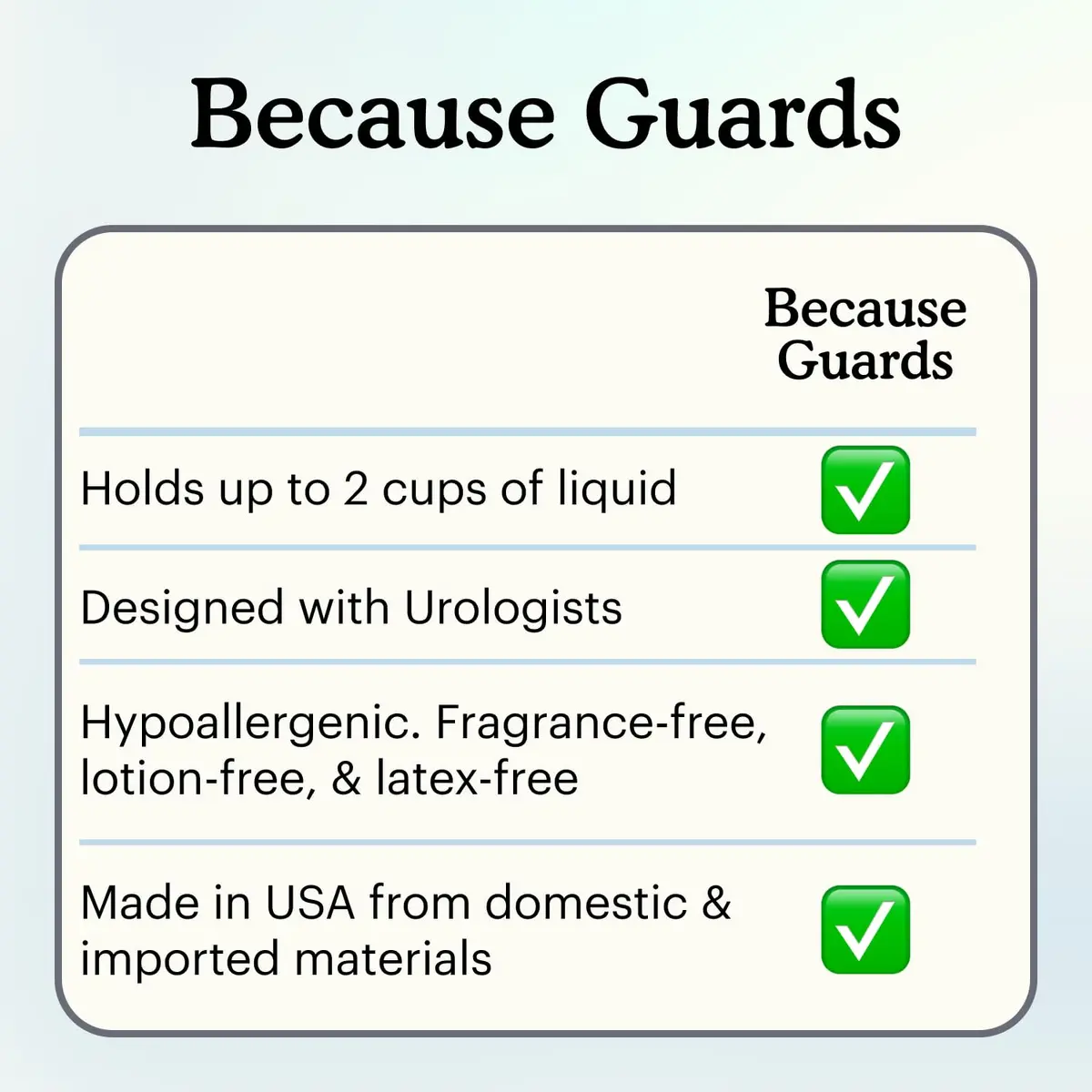 Because Premium Guards for Men - 20 Count Pack of Discreet, Individually Wrapped Bladder Protectors - Complete Absorbency, Fast-Locking, Odor Control - Comfort Fit, 2 Cups of Absorbency - view 9