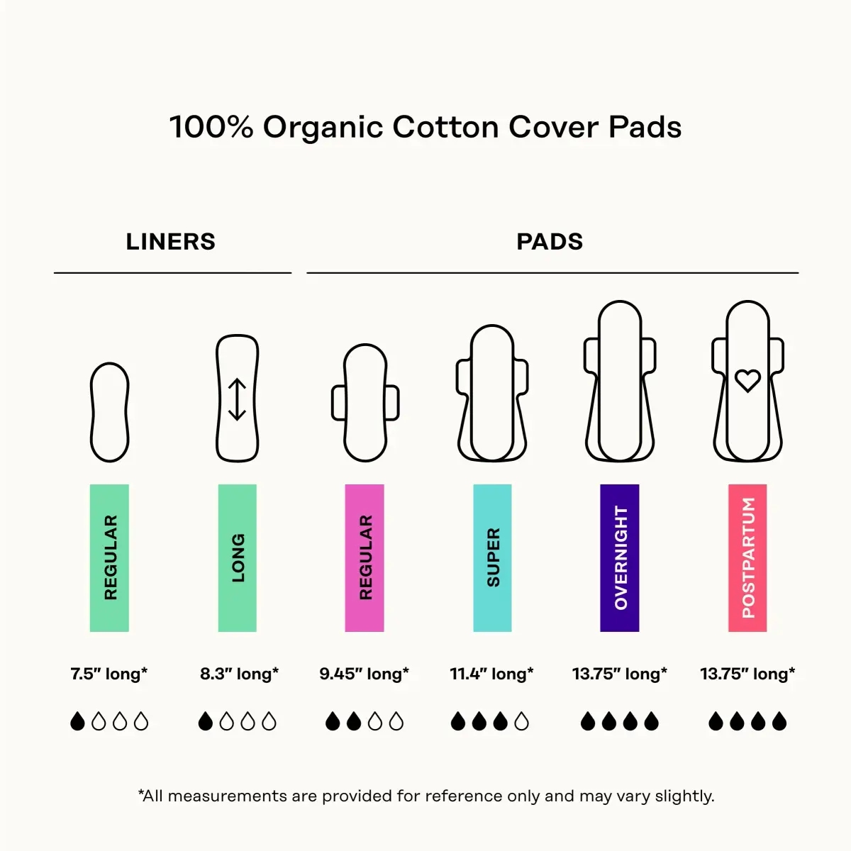 The Honey Pot Company Herbal Sanitary Pads with Wings, Regular Flow 60 Count (20 Count x 3 Packs) | OCS Certified Organic Cotton Cover - view 7